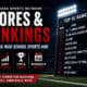Top 10 high school football rankings for Louisiana teams at Acadiana Sports Network.